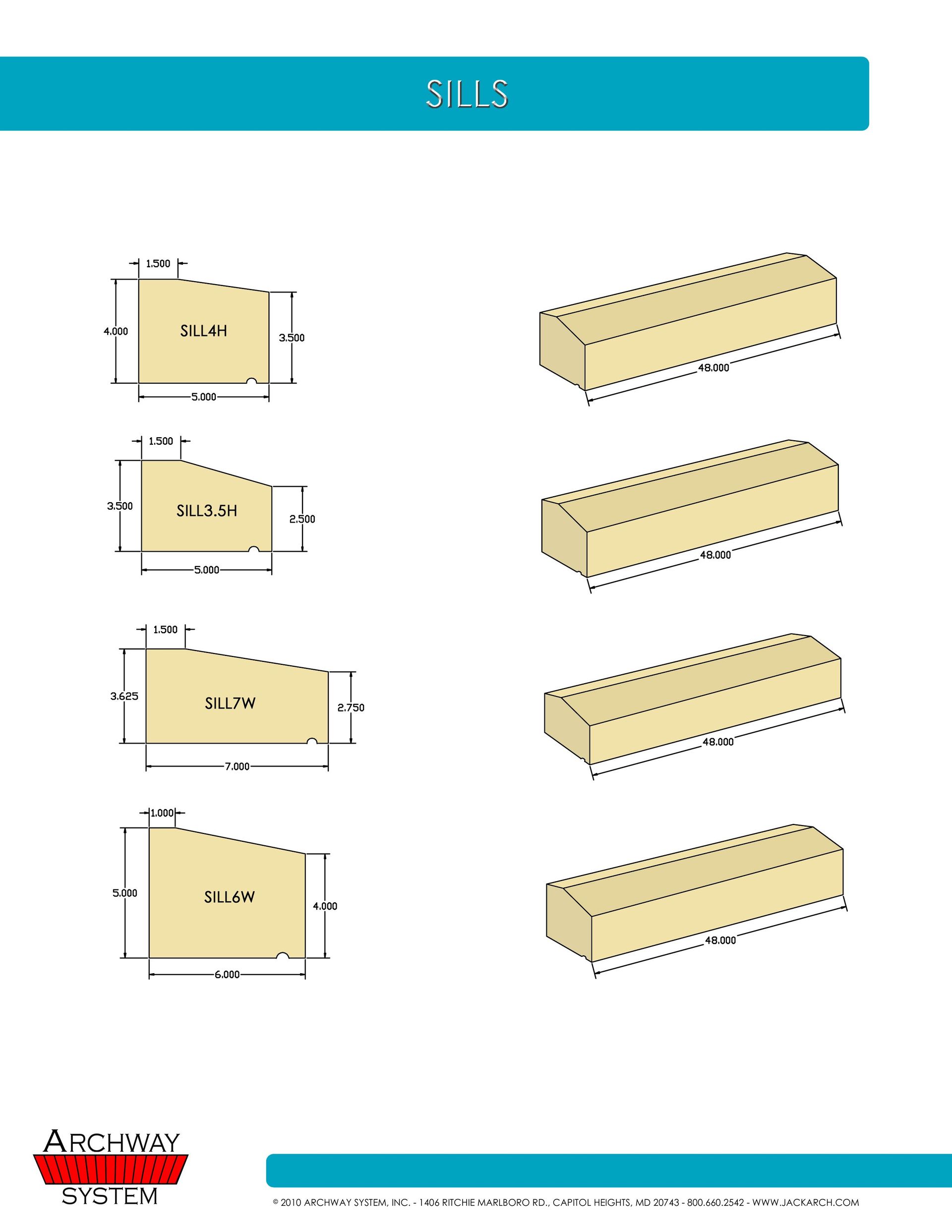 wood cut types