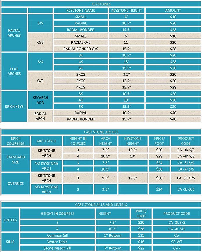 Tech Info and Prices