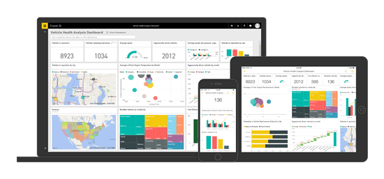 Microsoft Power BI: Produce stunning reports