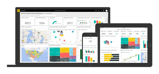 Power BI Dashboard