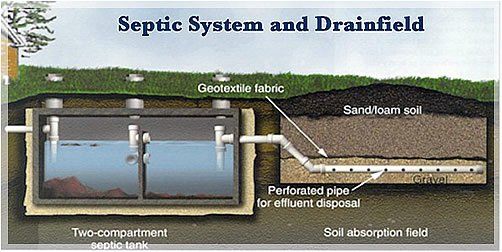 drain cleaning services