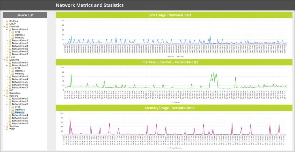 Network Metrics and Statistics