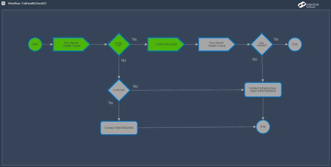 IT Workflow Automation - Service Health Check