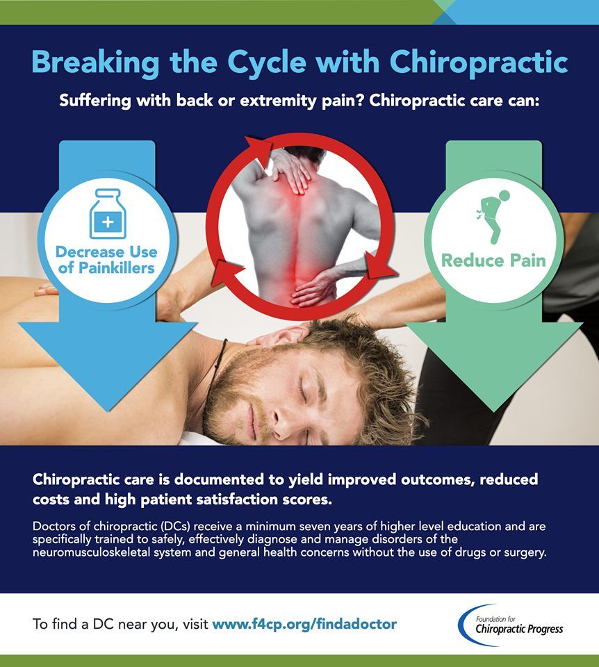 Breaking the Cycle of Chiropractic — Grand Forks, ND — ChiroCenter One Breaking the Cycle of Chiropractic — Grand Forks, ND — ChiroCenter One