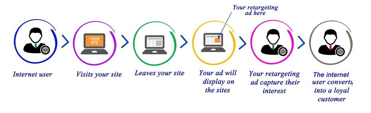 retargeting display google