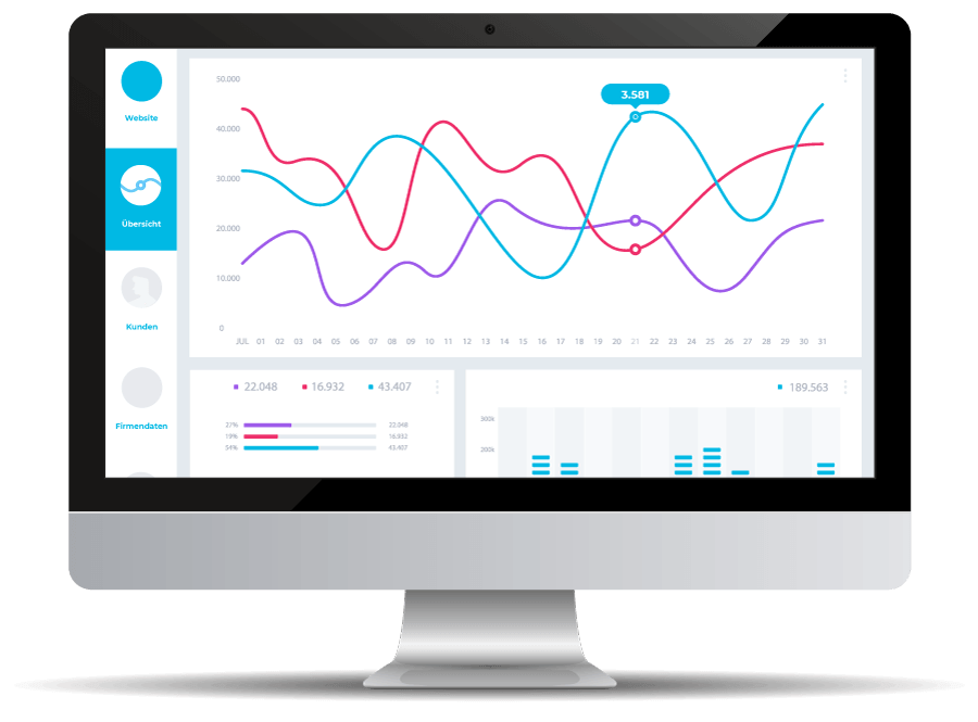 EDELWEISS Digital Online Marketing EDELWEISS Digital Online Marketing