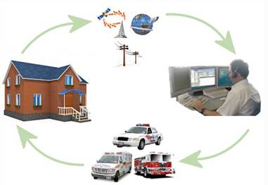 reminder - Security services in Southampton, PA