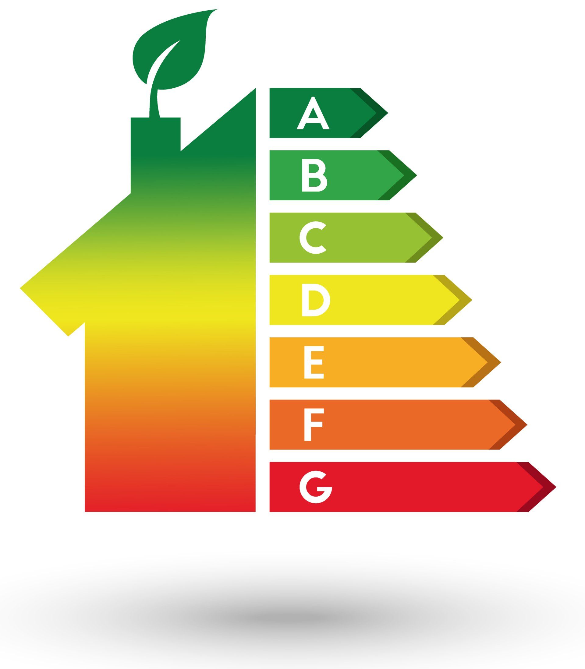 Energielabel woning