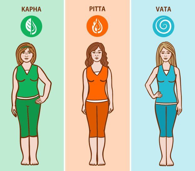 Workshop balans met ayurveda in de lente