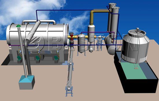 scrap tire pyrolysis plant