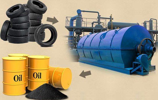 Beston Pyrolysis Plant for Sale