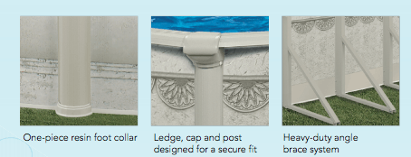 Diagram of pool construction features: foot collar, ledge, cap, post, and heavy-duty angle brace.