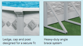 Details of an above-ground pool: ledge, cap, post, and angle brace system.