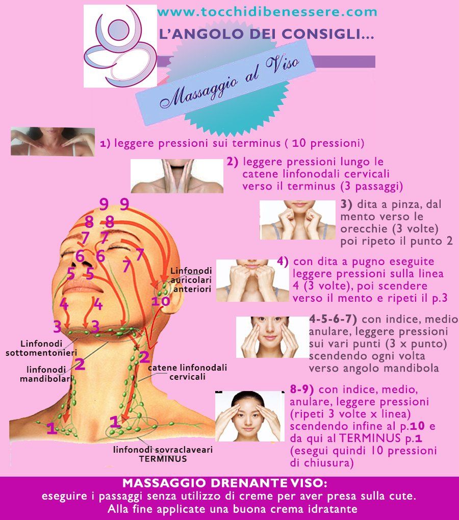 AUTOMASSAGGIO DRENANTE AL VISO