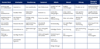Gemba Check - Aufnahme Gemba Check - Aufnahme