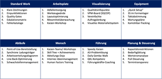 Gemba Check - Ausblick Gemba Check - Ausblick