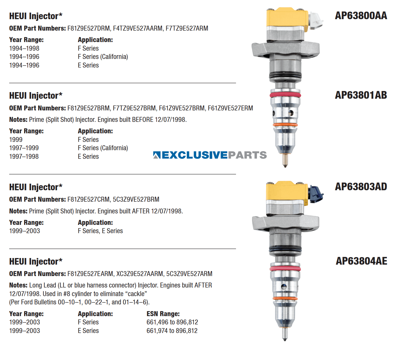 Informational chart listing HEUI fuel injector part numbers, vehicle year ranges, and application types with product photos.