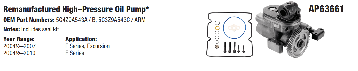 A product card for a remanufactured high-pressure oil pump, model AP83661, for 2004-2011 International trucks.