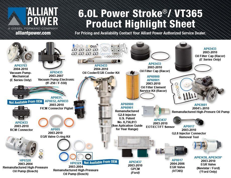 Product highlight sheet for Alliant Power 6.0L Power Stroke/VT365 diesel engine parts, showcasing various components.