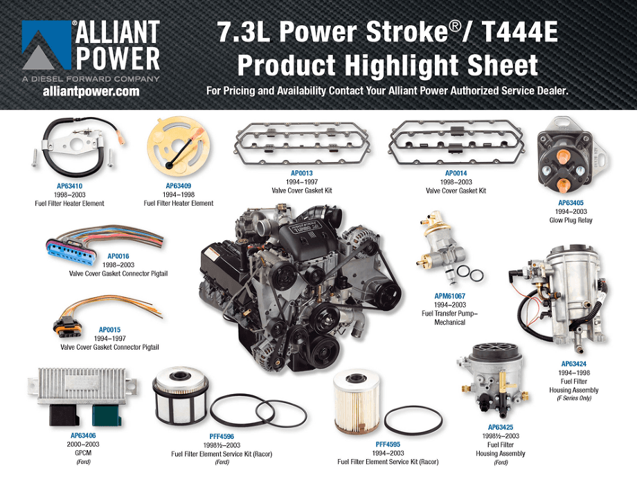 Alliant Power product highlight sheet for 7.3L Power Stroke/T444E engines, showing various replacement engine components.