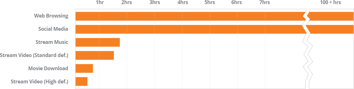 Horizontal bar chart comparing several entities. The top two bars are longer than the rest.