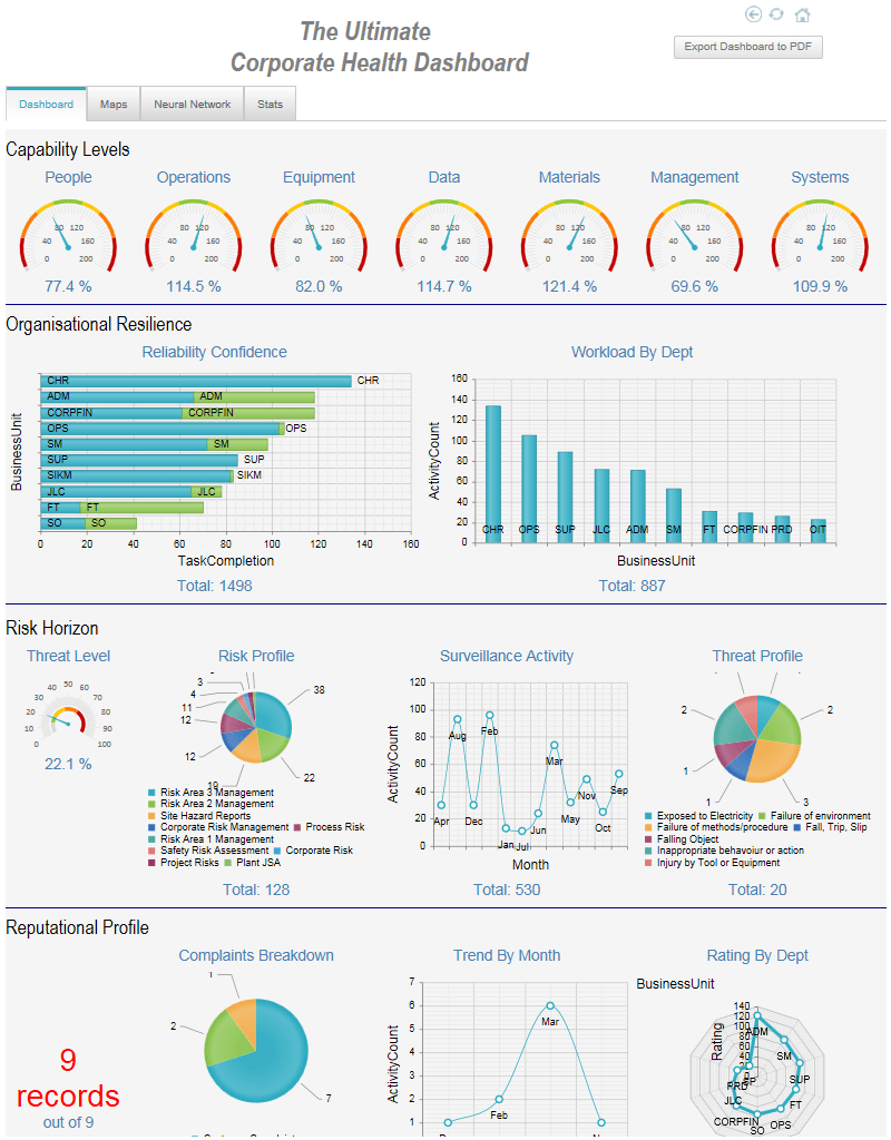 Dashboards