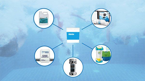 Chlorine alternatives for the pool