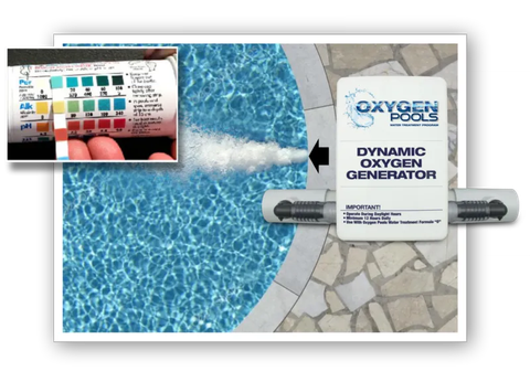 Oxygen Generator With Test Strips