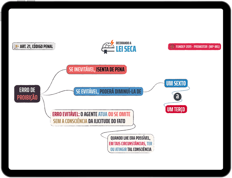 Um tablet com um mapa mental nele.
