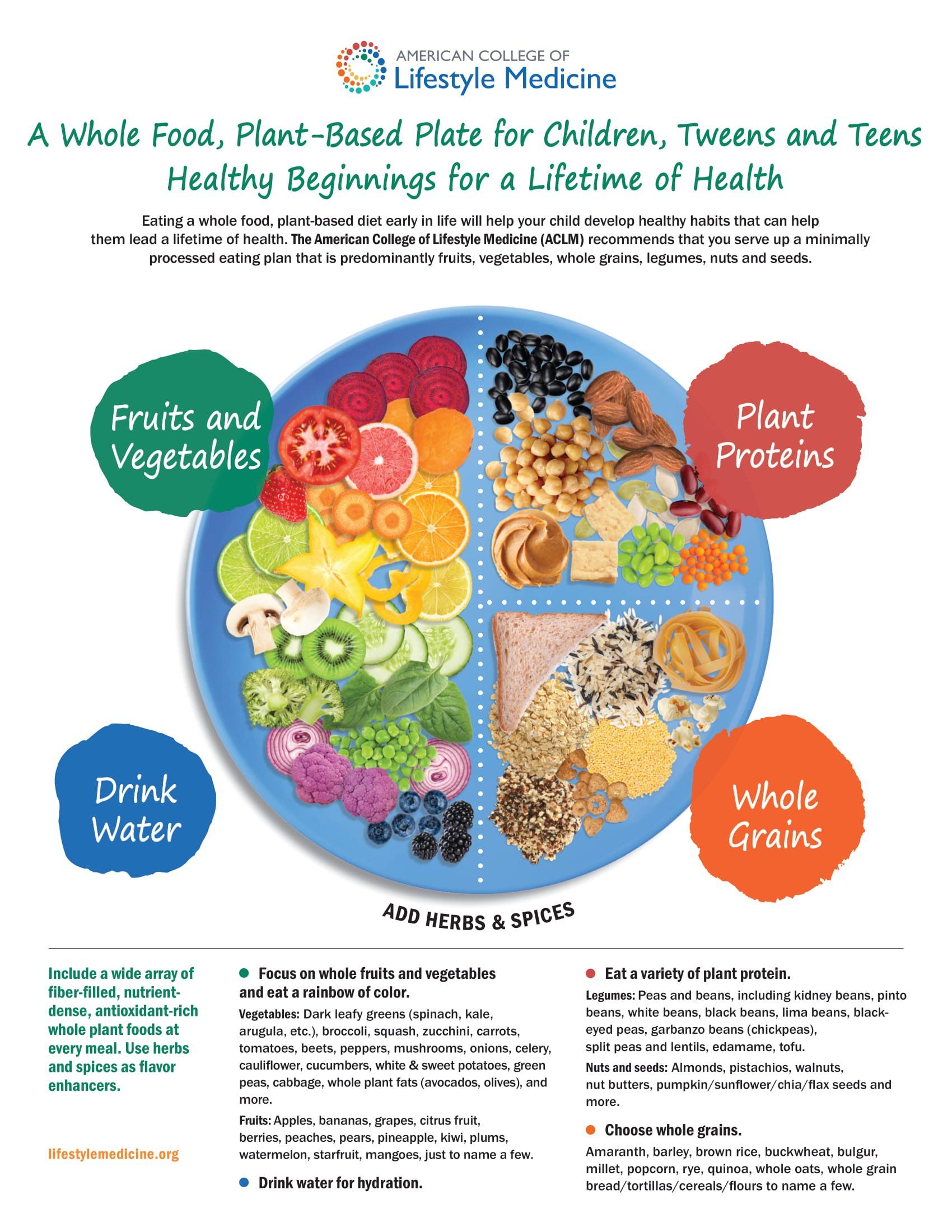 A plate divided into sections: fruits/vegetables, plant protein, whole grains, and drink water.