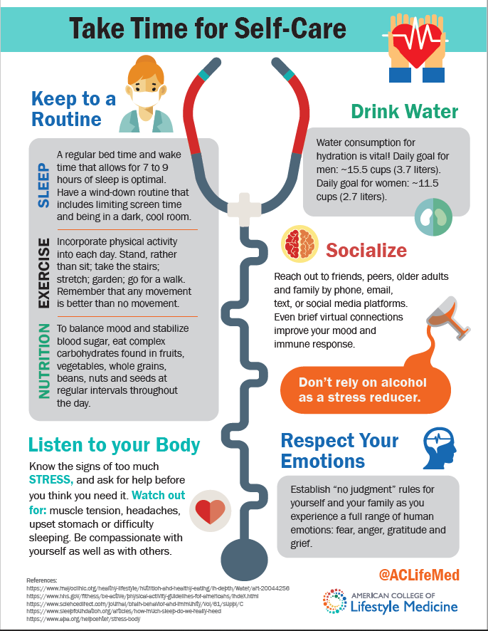 Infographic on self-care, listing sleep, exercise, nutrition, hydration, and emotional well-being.