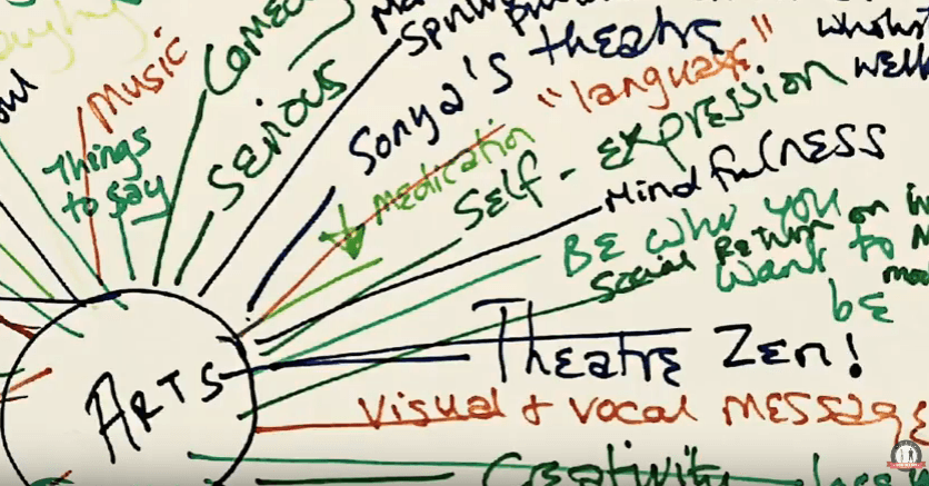 MASH Mind map diagram