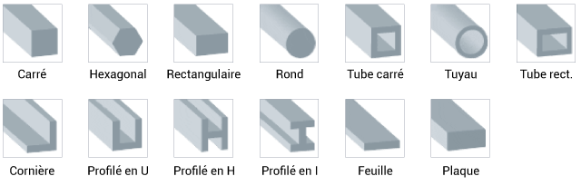 diagramme de poutre en aluminium
