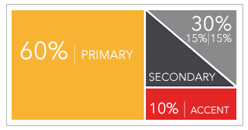 Colour Balance Rule | Colour Phychology Blog | Concentric