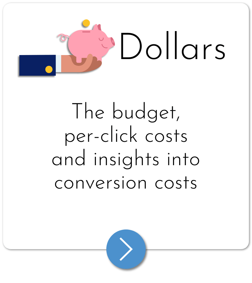 Dollars - The budget, per click costs and insights into conversion costs Dollars - The budget, per click costs and insights into conversion costs