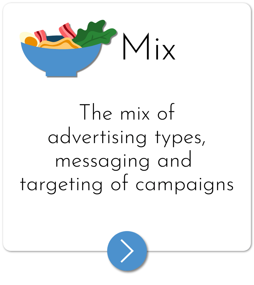 Mix - The mix of advertising types, messaging and targeting of campaigns Mix - The mix of advertising types, messaging and targeting of campaigns