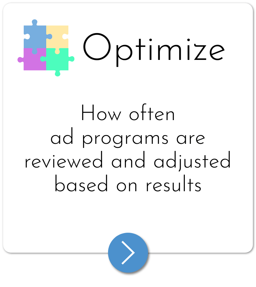 Optimizing - How often ad programs are reviewed and adjusted based on results Optimizing - How often ad programs are reviewed and adjusted based on results