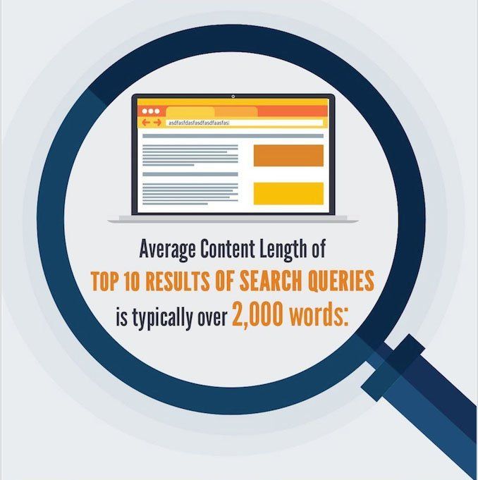 Long-Form Content & SEO - Concentric