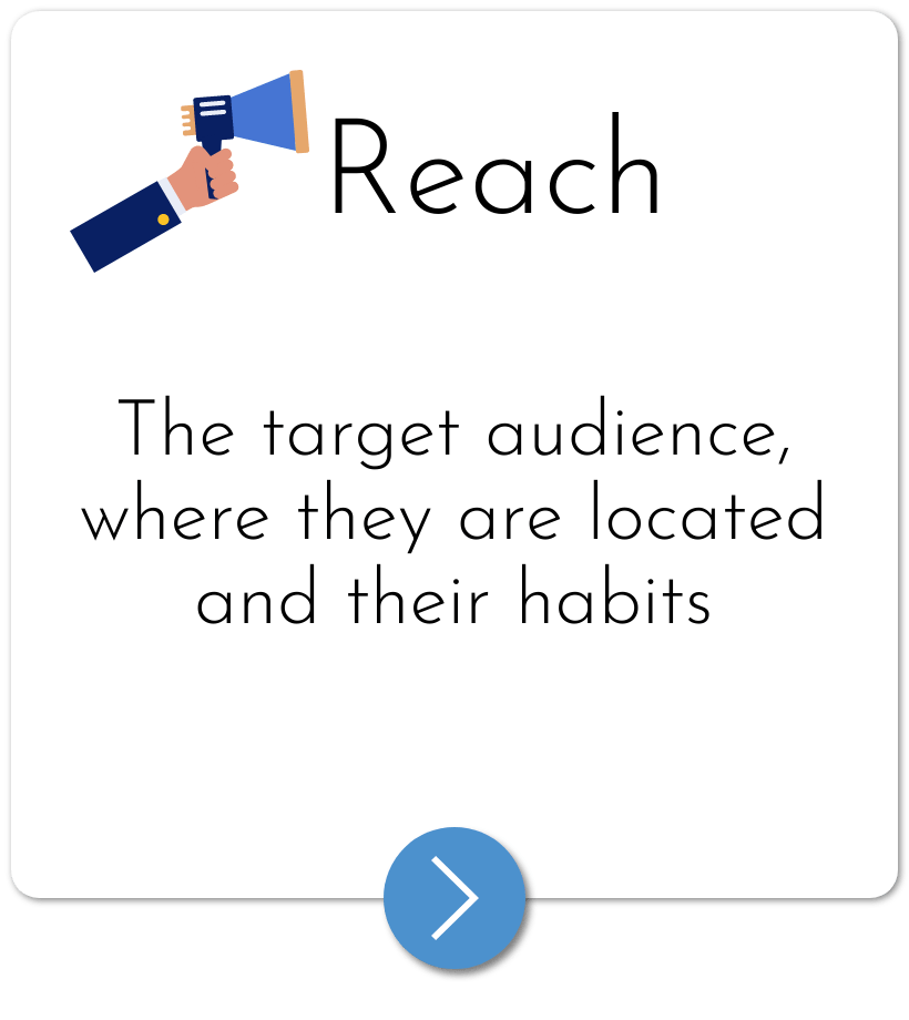 Reach - The target audience, where they are located and their habits Reach - The target audience, where they are located and their habits