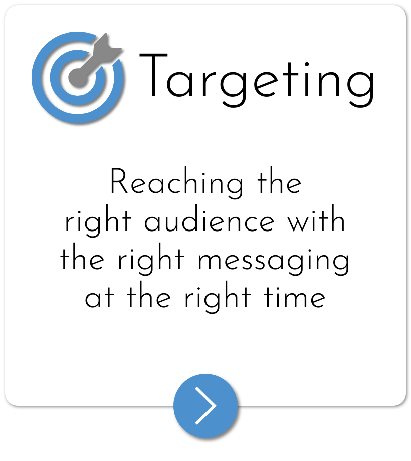 Targeting - Reaching the right audience with the right messaging at the right time Targeting - Reaching the right audience with the right messaging at the right time