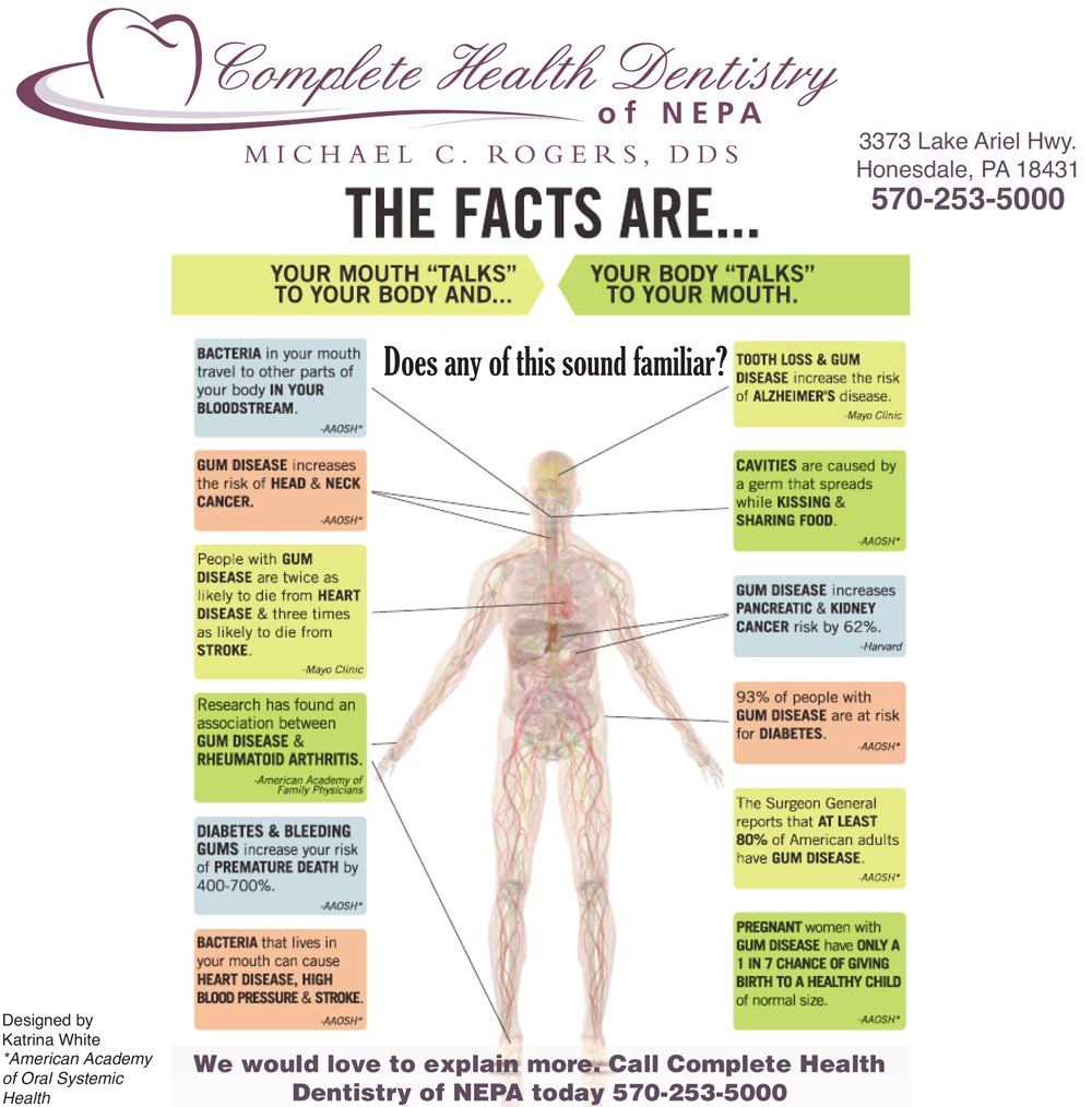 the facts are dr michael c rogers chart