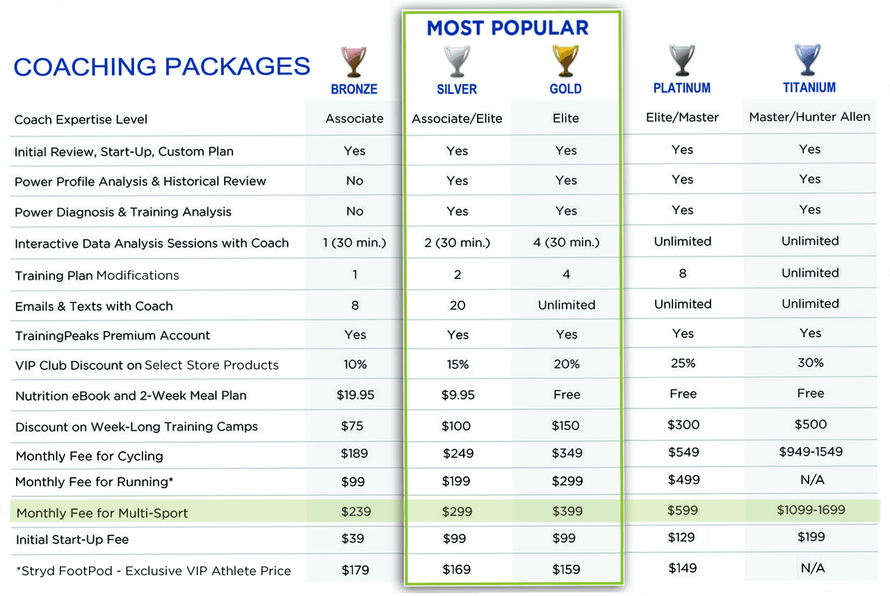A table showing the most popular coaching packages