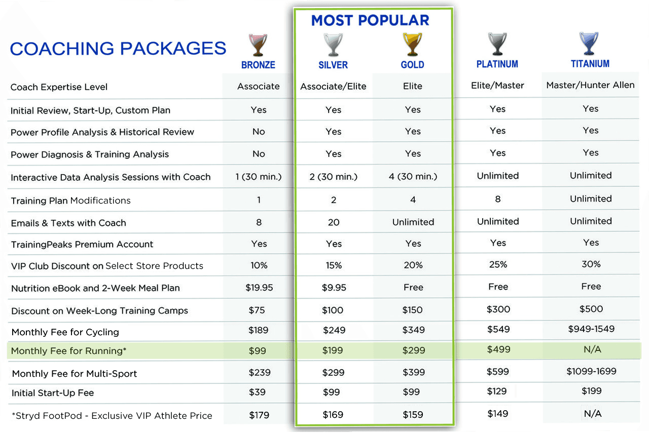 A table showing the most popular coaching packages