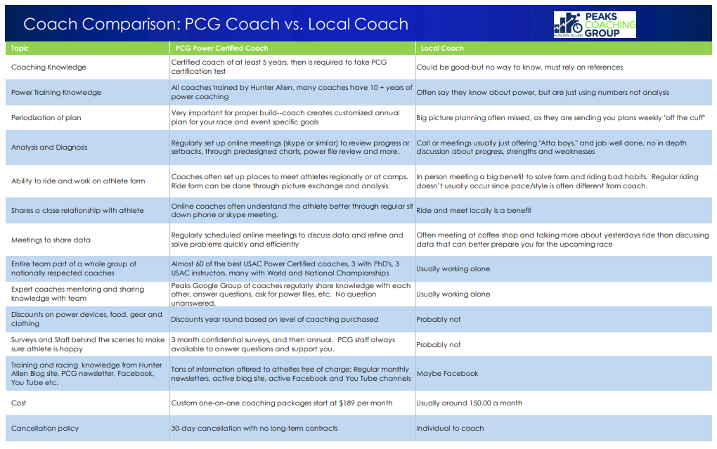 A table showing the differences between a coach and a local coach.