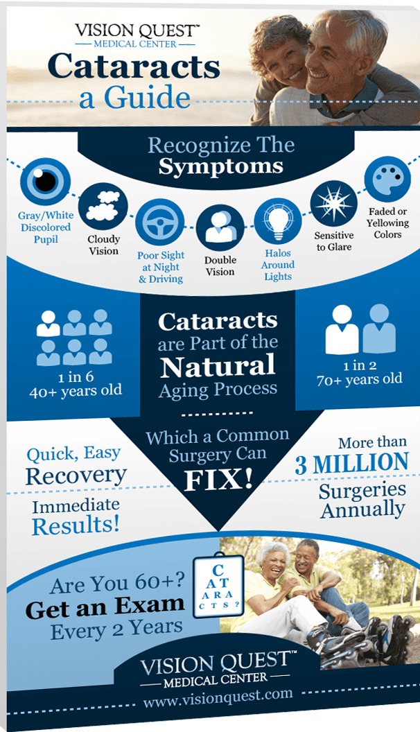 Vision Quest Cataract Guide on Mobile