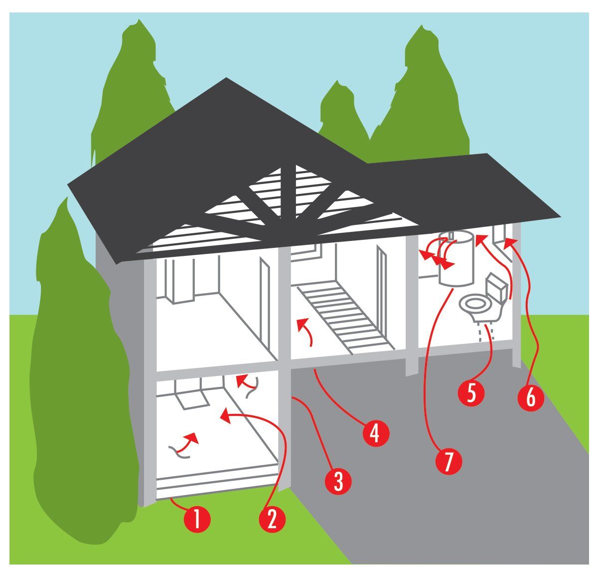 Radon entry points Radon entry points