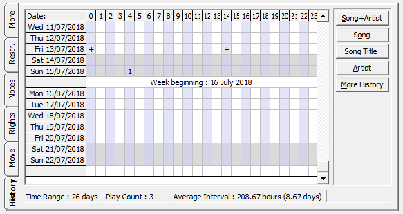 History grid