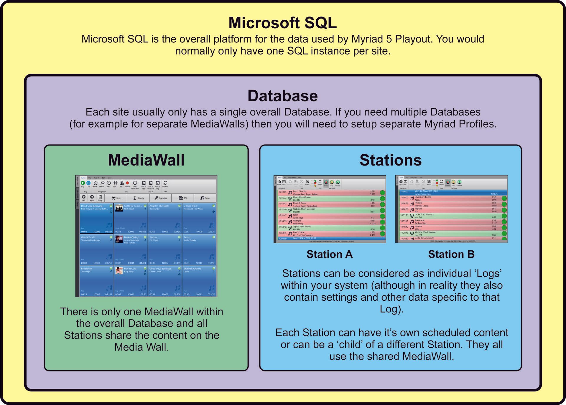 Database structure