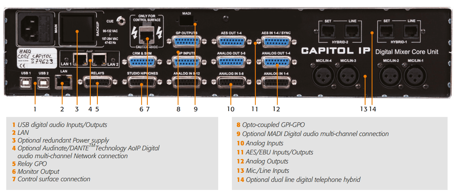 A picture of the back of a capitol ip