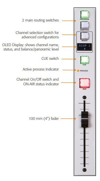 A picture of a device with a few buttons on it